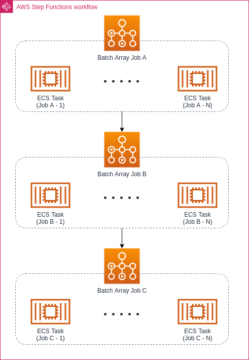 aws-step-functions-7-unity-group-1.png