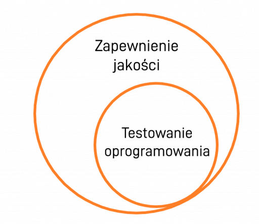 software-quality-assurance-testing-quality-control-–-picture-1-512x444.png